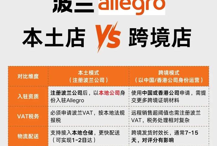 波兰电商平台入驻；波兰电商平台入驻条件