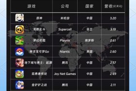 电商排行榜前十名手游推荐、电商排行榜前十名2020