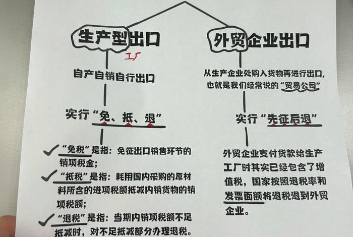 跨境电商出口退税的操作流程(跨境电商出口退税的操作流程是什么) 跨境电商出口退税的操作流程(跨境电商出口退税的操作流程是什么)