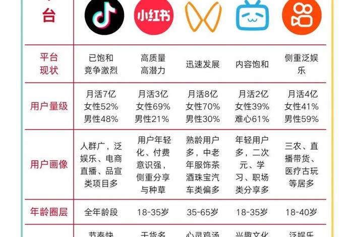 电商视频是什么意思 电商短视频是什么意思 电商视频是什么意思 电商短视频是什么意思