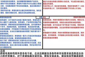 传统外贸和跨境电商运作基础 传统外贸和跨境电商运作基础一样吗