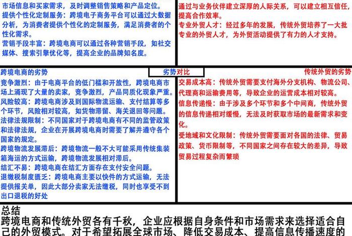传统外贸和跨境电商运作基础 传统外贸和跨境电商运作基础一样吗 传统外贸和跨境电商运作基础 传统外贸和跨境电商运作基础一样吗