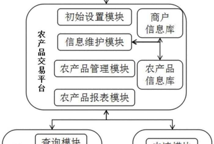 发展农村电商物流的意义 - 发展农村电商物流的意义和作用 发展农村电商物流的意义 - 发展农村电商物流的意义和作用