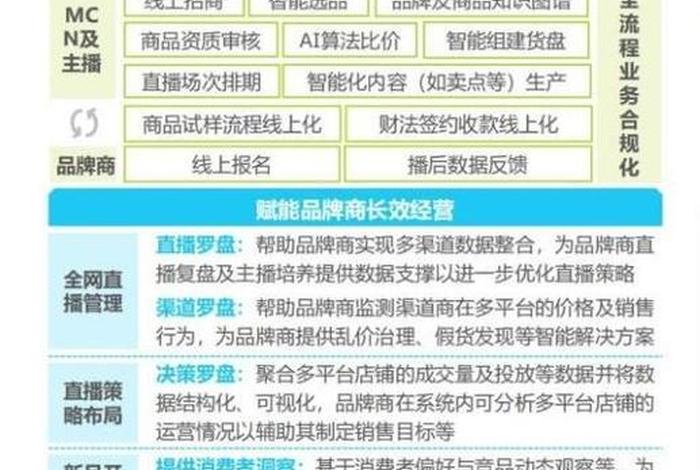 电商 直播平台 数字资产保护 - 电商 直播平台 数字资产保护是什么