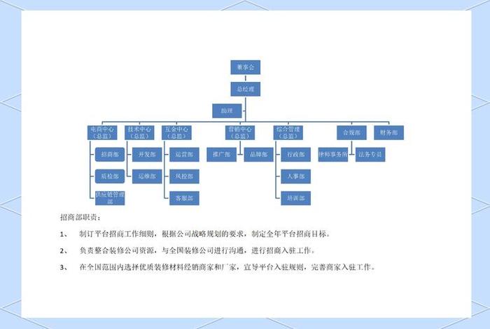电商供应链管理岗位工作内容;电商供应链主管岗位工作内容 电商供应链管理岗位工作内容;电商供应链主管岗位工作内容