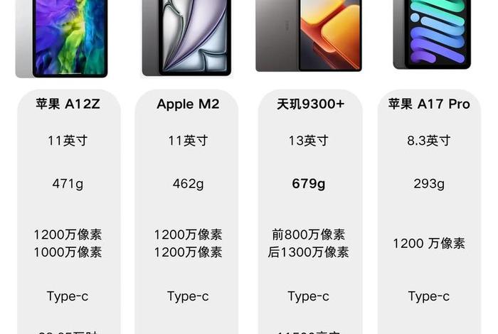 双十一平板销量、双十一平板销量排名 双十一平板销量、双十一平板销量排名