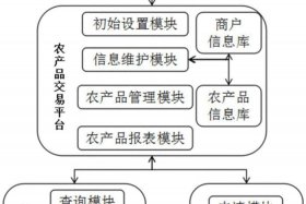电商app制作流程 电商app制作流程图