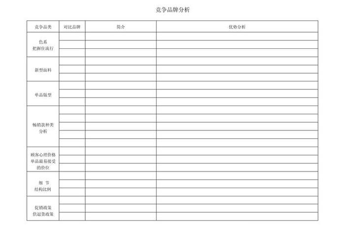 电商竞品分析表怎么做、电商竞品数据表