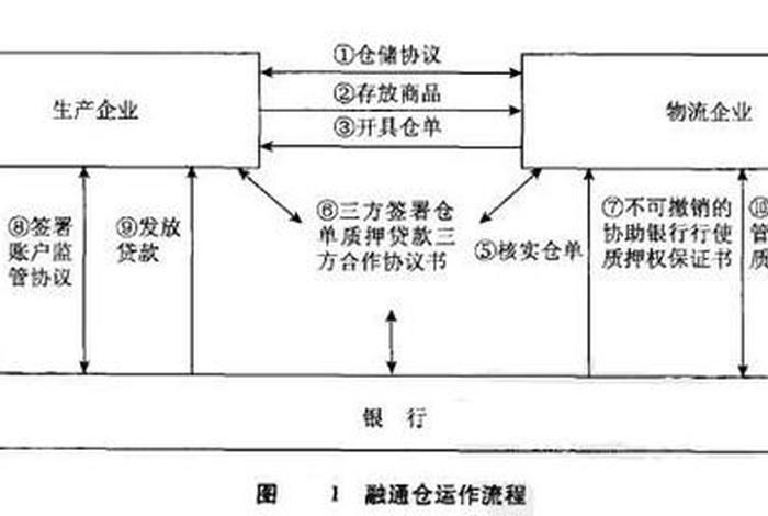 跨境电商海外仓的监管流程;跨境电商海外仓的监管流程图 跨境电商海外仓的监管流程;跨境电商海外仓的监管流程图