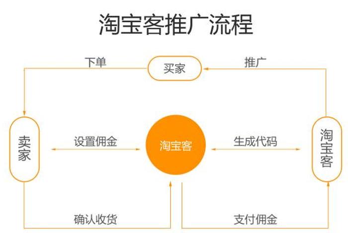 电商的推广模式 - 电商的推广模式有哪几种