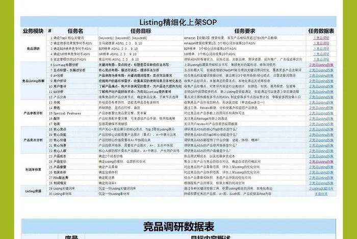 跨境电商平台listing编写教程,跨境的listing 跨境电商平台listing编写教程,跨境的listing