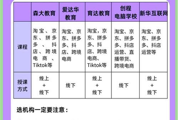 学习做电商需要多少钱(做电商需要多少钱起步) 学习做电商需要多少钱(做电商需要多少钱起步)