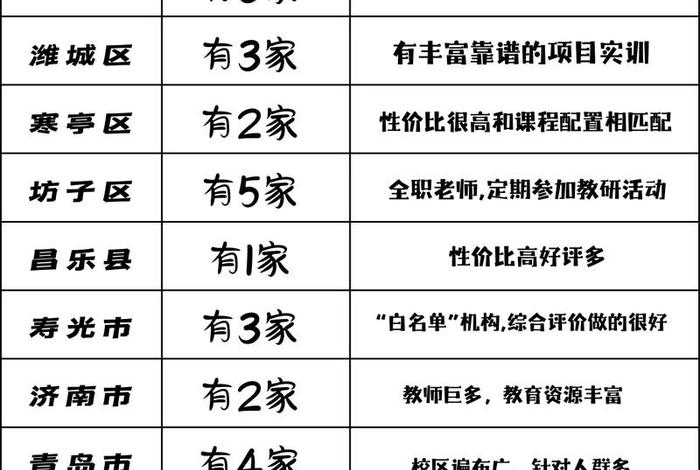 潍坊电商培训基地，潍坊电商培训基地一览表