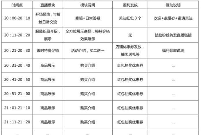 电商直播运营策划全案 - 电商直播运营策划全案模板