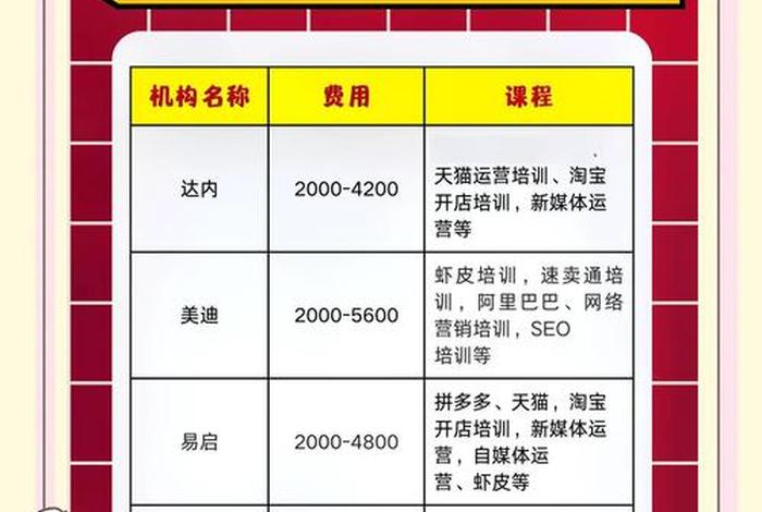 做电商运营需要学什么专业;做电商运营需要学什么专业知识 做电商运营需要学什么专业;做电商运营需要学什么专业知识