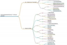 电商价格战如何收官、电商打价格战如何应对