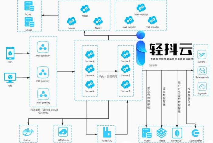 电商平台开源框架（电商平台开源框架有哪些）