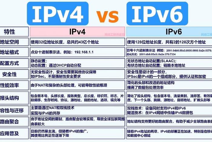 电商搜索ipv是什么意思、电商ipv是什么意思啊