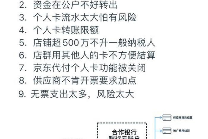 电商收入怎么提现，电商收入怎么提现到银行卡