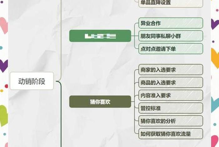 电商零基础入门知识(电商零基础入门知识大全) 电商零基础入门知识(电商零基础入门知识大全)