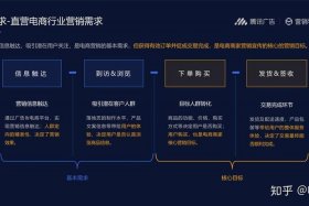 二类电商的定义；二类电商的定义和标准