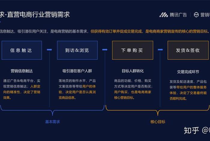 二类电商的定义;二类电商的定义和标准 二类电商的定义;二类电商的定义和标准
