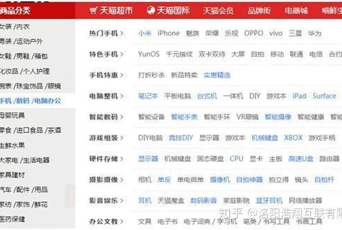 电商类目是什么意思 - 电商类目是什么意思啊