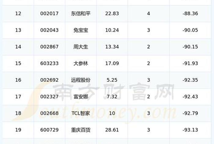 电商媒体股票，电商媒体股票有哪些