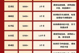 广州电商培训学校排名 - 广州电商培训学校排名一览表