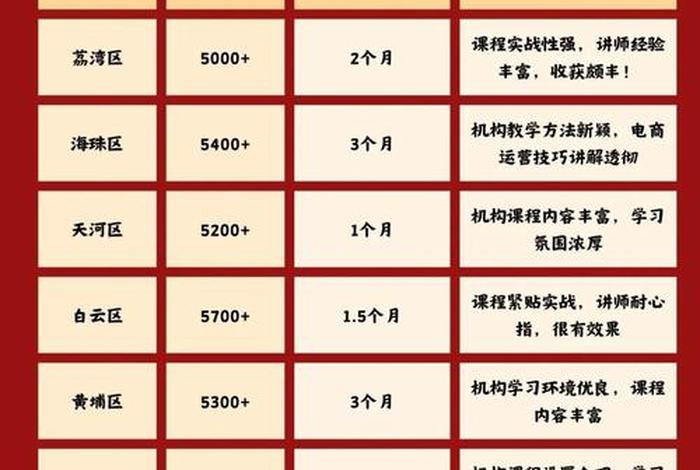 广州电商培训学校排名 - 广州电商培训学校排名一览表