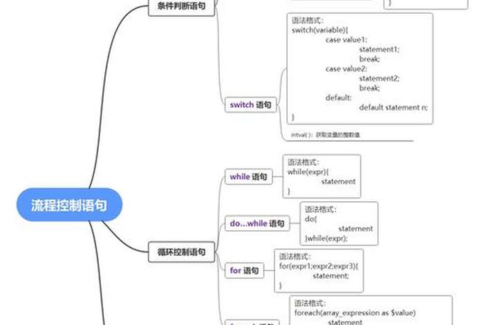 电商网站php开发框架;电商网站php开发框架是什么 电商网站php开发框架;电商网站php开发框架是什么