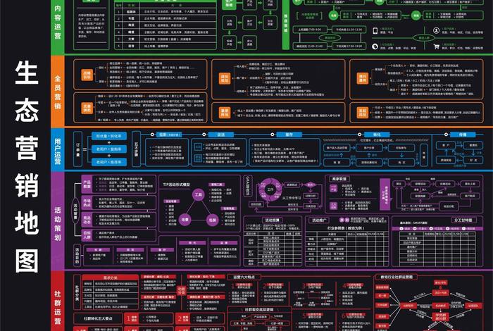 电商私域地图，电商 私域