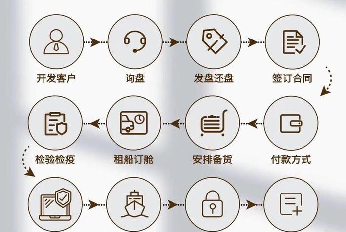 出口电商怎么开店(出口电商怎么开店流程) 出口电商怎么开店(出口电商怎么开店流程)