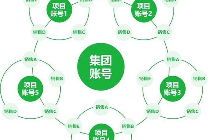 什么叫电商矩阵 - 什么叫电商矩阵营销 什么叫电商矩阵 - 什么叫电商矩阵营销