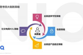 全渠道电商平台图；电商全渠道是什么意思