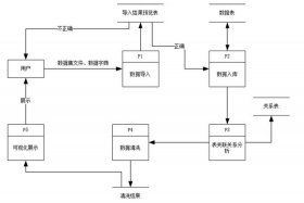 电商后台数据图（电商平台数据流图）