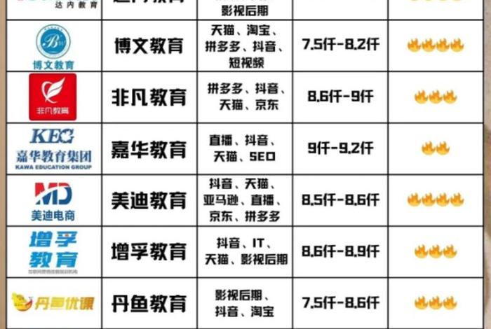 福州电商培训机构哪家好（福州电商培训机构哪家好一点）