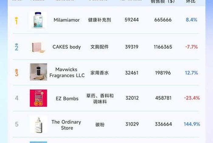 电商gmv.排名、国内电商gmv排名 电商gmv.排名、国内电商gmv排名