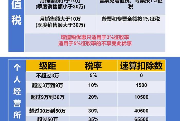 电商个体工商户怎么报税、电商个体工商户怎么报税? 电商个体工商户怎么报税、电商个体工商户怎么报税?