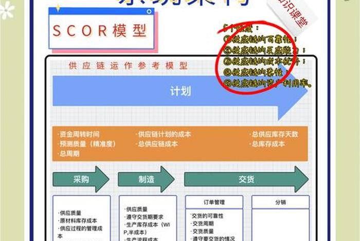 电商货源供应商教程,电商货源供应链 电商货源供应商教程,电商货源供应链