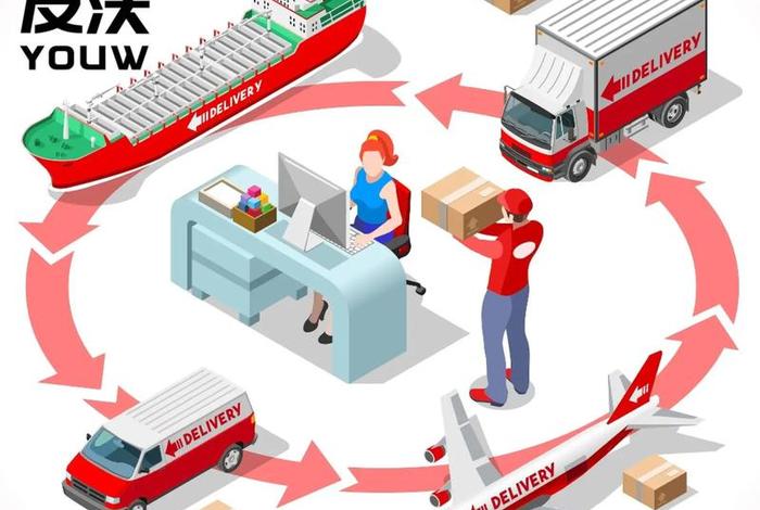 电商出口贸易方式 - 电商出口贸易方式有哪些