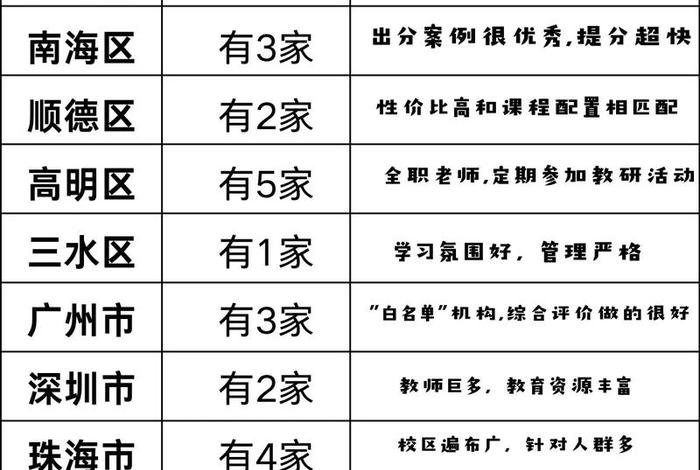 佛山电商教育、佛山电商教育培训机构 佛山电商教育、佛山电商教育培训机构