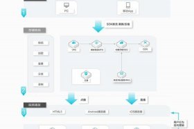 电商app开发解决方案，电商app开发解决方案有哪些