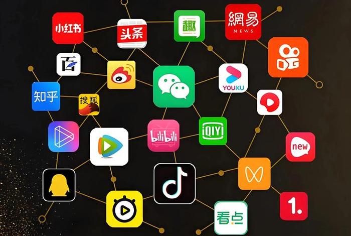 跨境电商常用的社交媒体、跨境电商常用的社交媒体类型 跨境电商常用的社交媒体、跨境电商常用的社交媒体类型