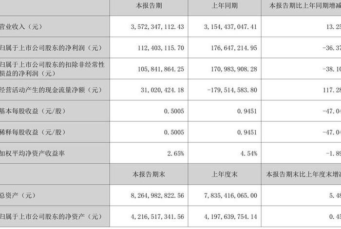 电营商品经营盈利能力的指标有 经营盈利能力指标包括