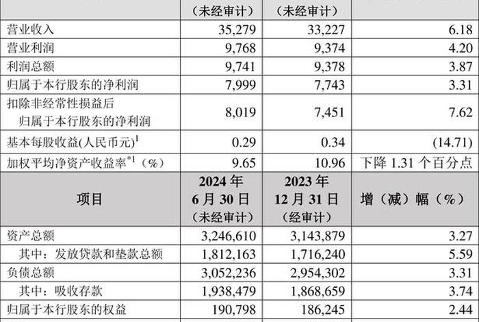 银行系电商成交额(电商成交总额) 银行系电商成交额(电商成交总额)