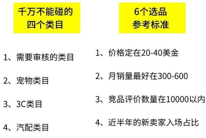 电商类目不一样是什么意思 - 电商类目不一样是什么意思呀