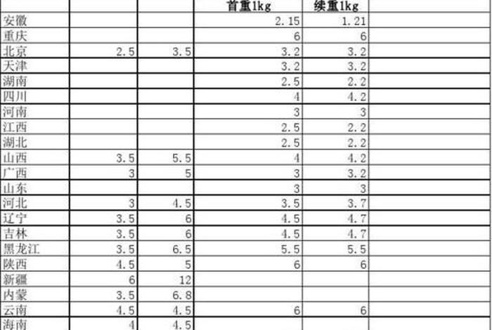 中通快递电商合作,中通快递电商合作价格表 中通快递电商合作,中通快递电商合作价格表