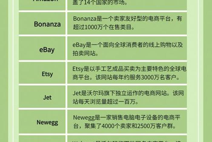 国外跨境电子商务网站、国外跨境电子商务网站有哪些 国外跨境电子商务网站、国外跨境电子商务网站有哪些