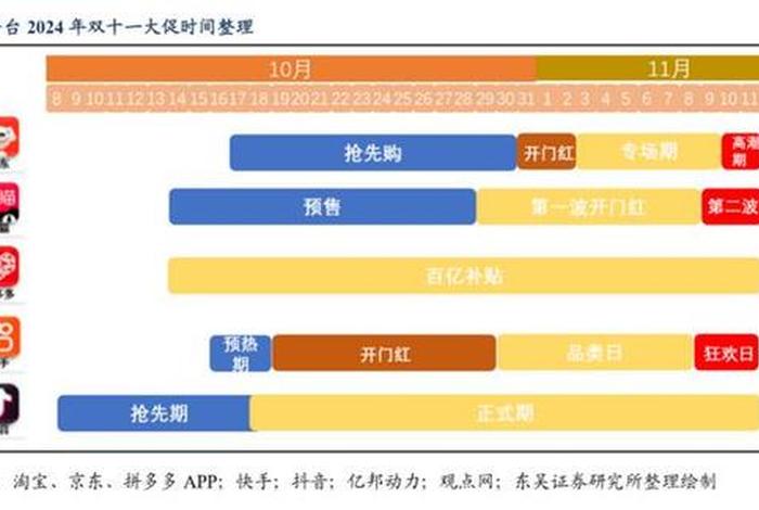 电商天猫价格战最狠的一场 - 天猫商品价格走势